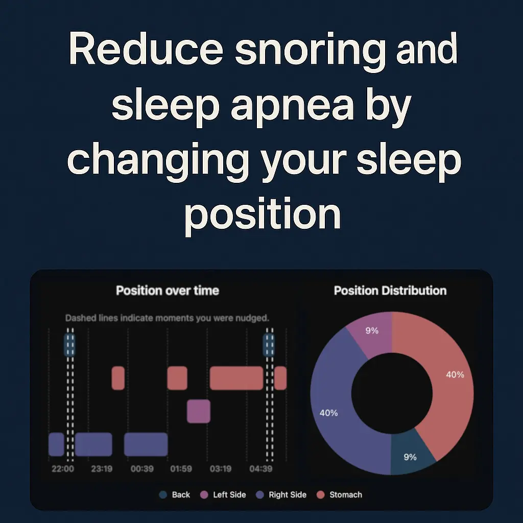 RePosa sleep position monitor showing sleep position graphs and alerts